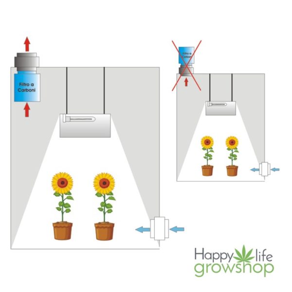 filtro odori happylife grow shop