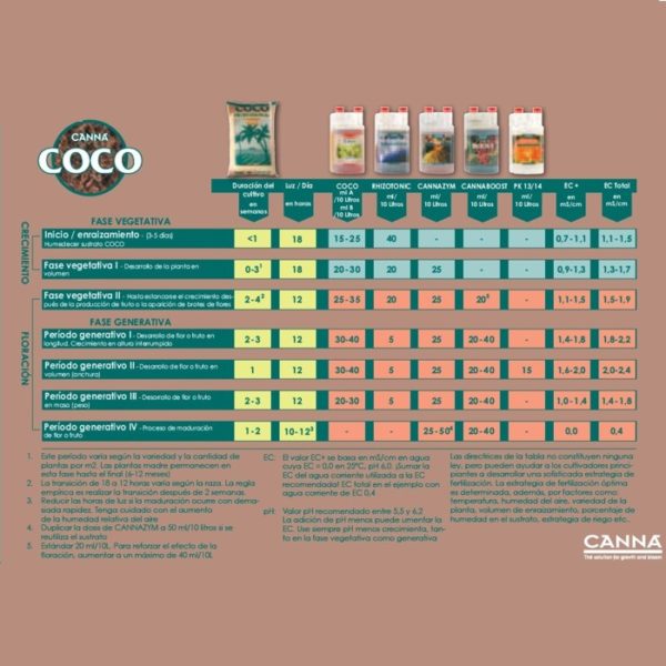 scheda_canna_coco