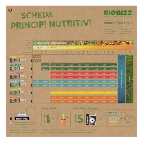 scheda fertilizzanti - happylifegrowshop