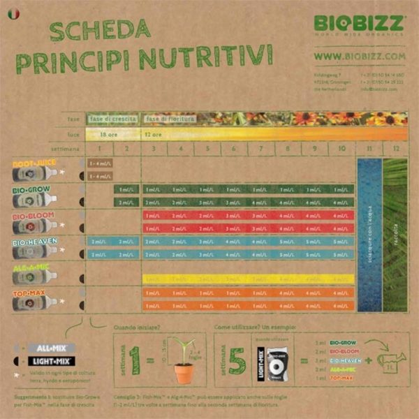 tabella-biobizz_10