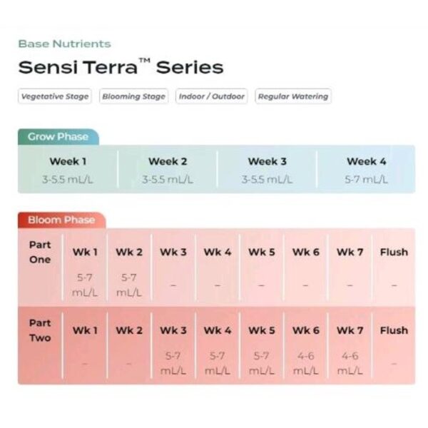 ADVANCED NUTRIENTS - SENSI TERRA