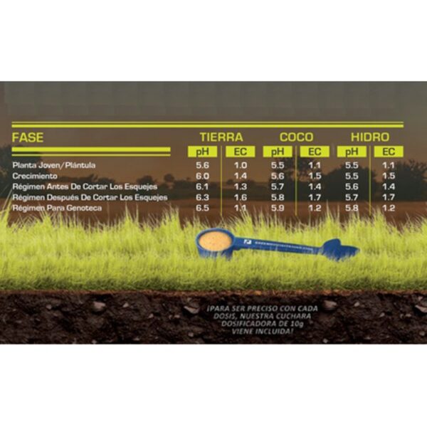 grow-green-house-feeding