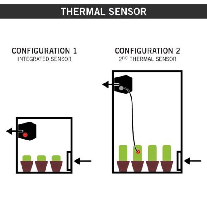 SECRET JARDIN - DF16 ESTRATTORE1 happy life grow shop