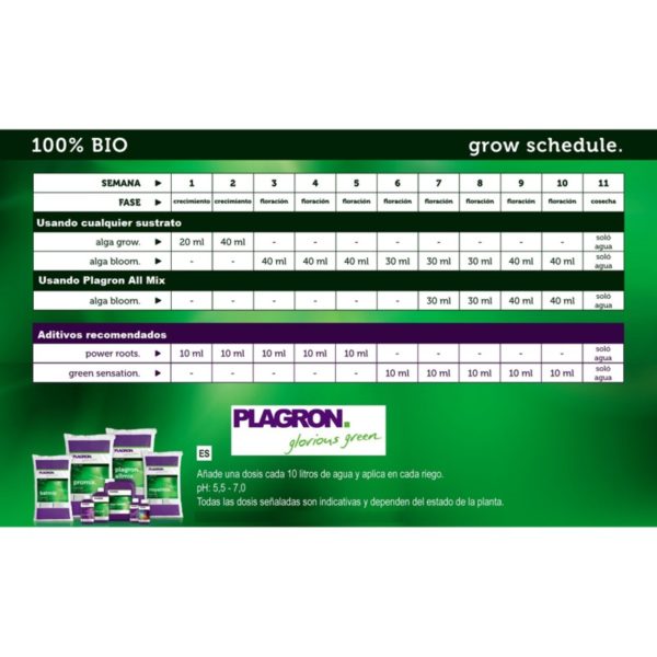 Plagron-tabella-cultivo-organico